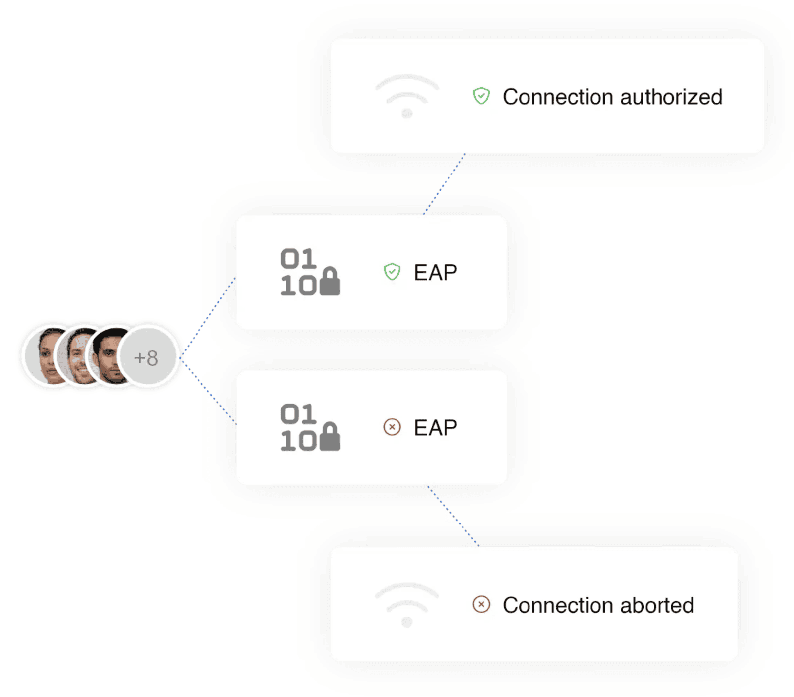 Wireless access point